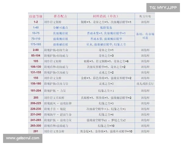 解锁魔兽世界角色技能的怀旧服攻略 解锁魔兽世界角色技能的怀旧服攻略