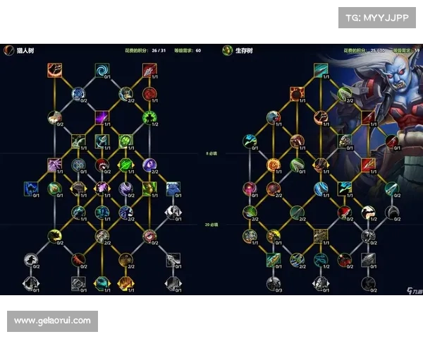 魔兽世界新技能:自动覆盖中心 魔兽世界新技能:自动覆盖中心